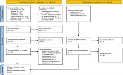 Sleep and spa therapies: What is the role of balneotherapy associated with exercise? A systematic review